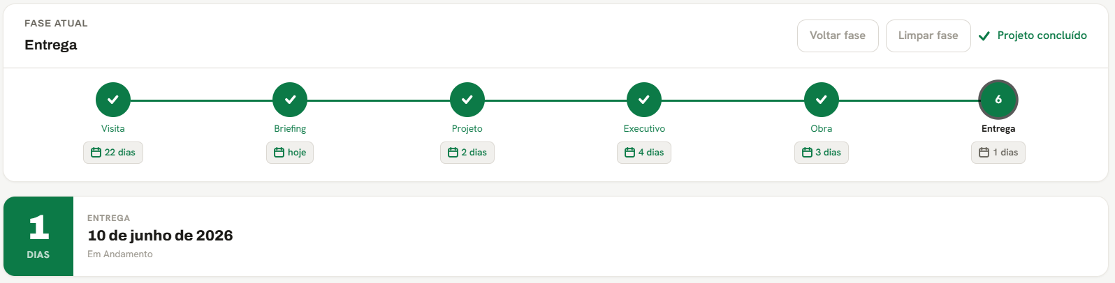 Timeline — stepper das 6 fases